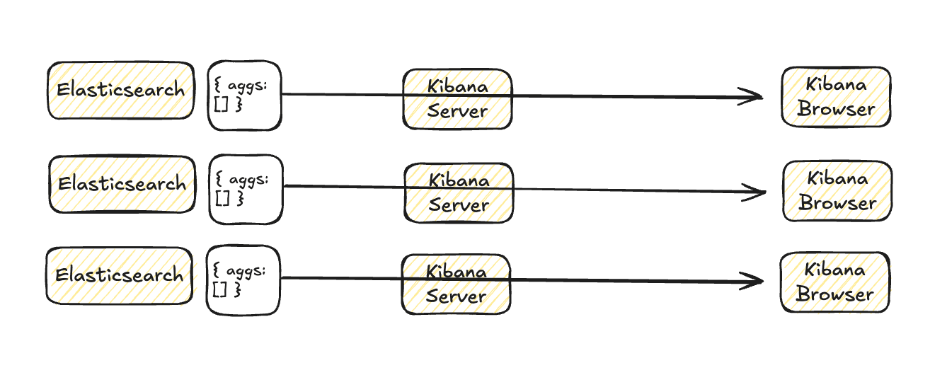 Kibana dashboard data transfer improvements