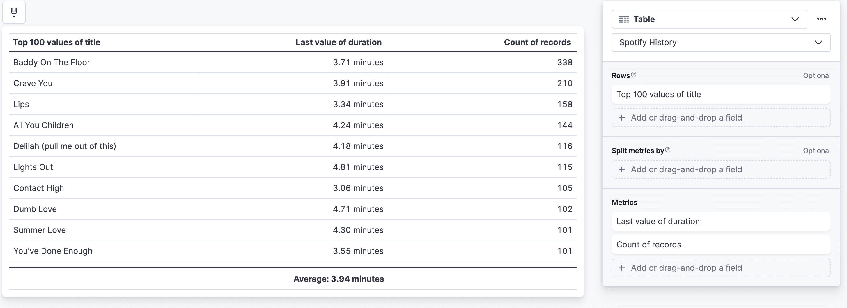 Using Lens for Spotify Wrapped data