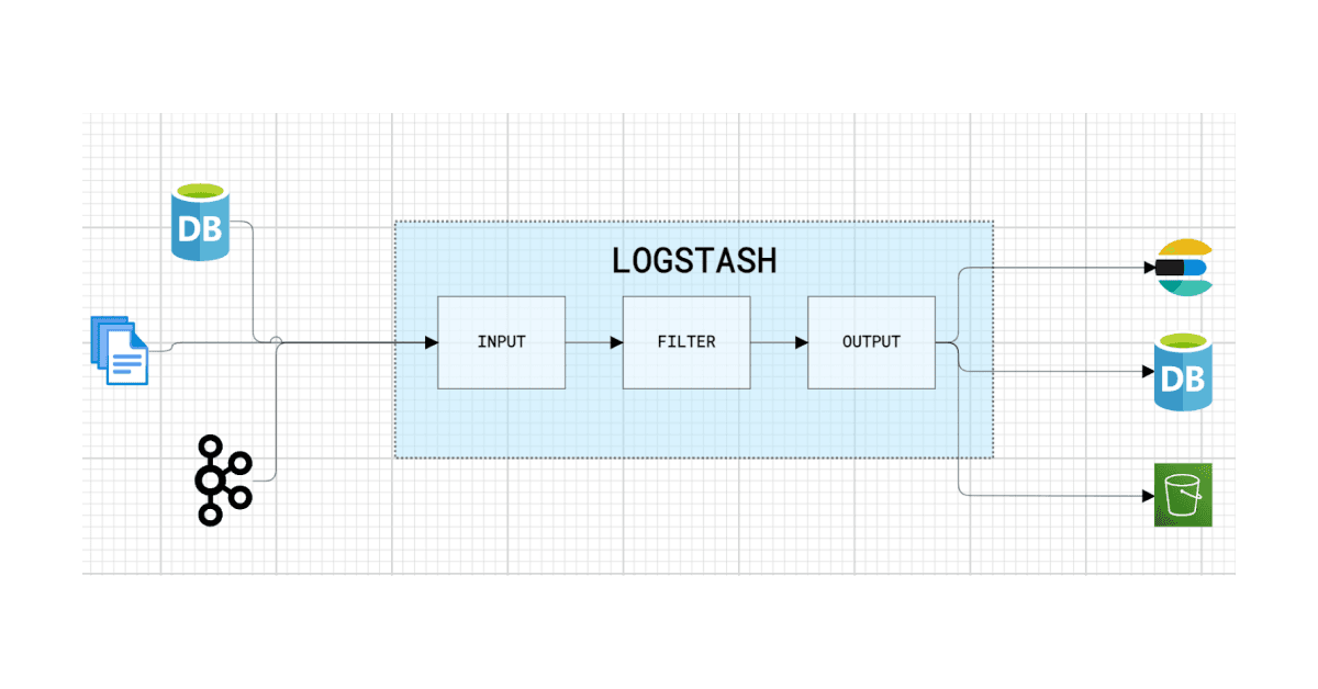 How to ingest data to Elasticsearch through Logstash