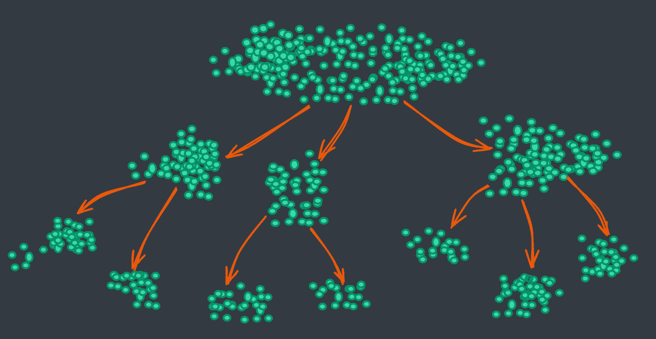 K-means for building vector indices