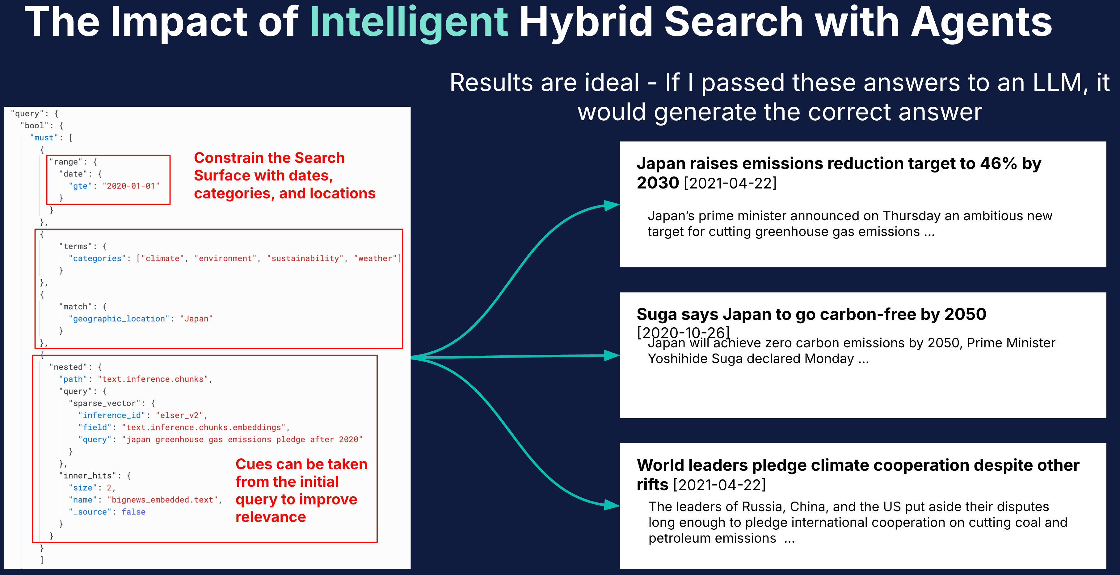 Intelligent hybrid search with LLM agents