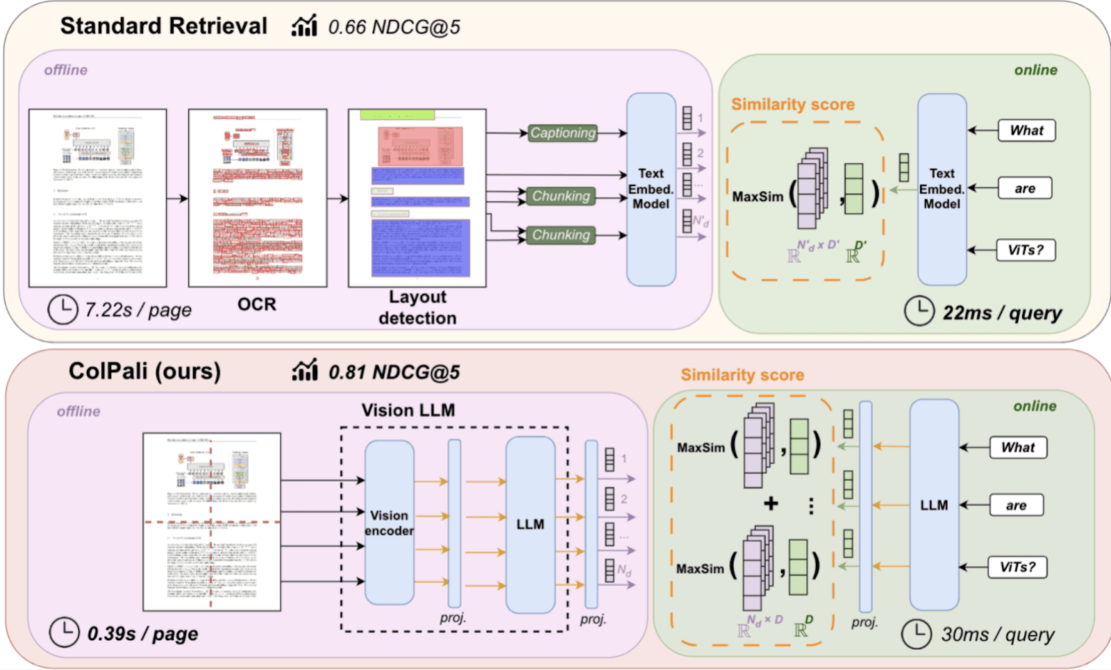 How ColiPali works