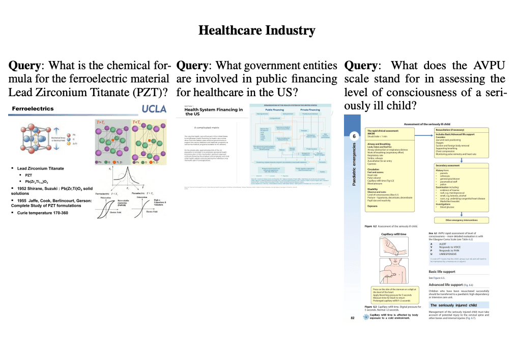 Example documents from the ColPali paper