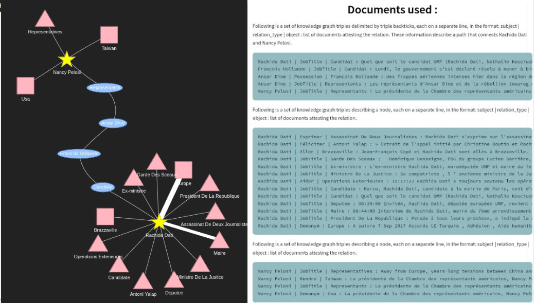 Example of a linearized graph in Graph RAG