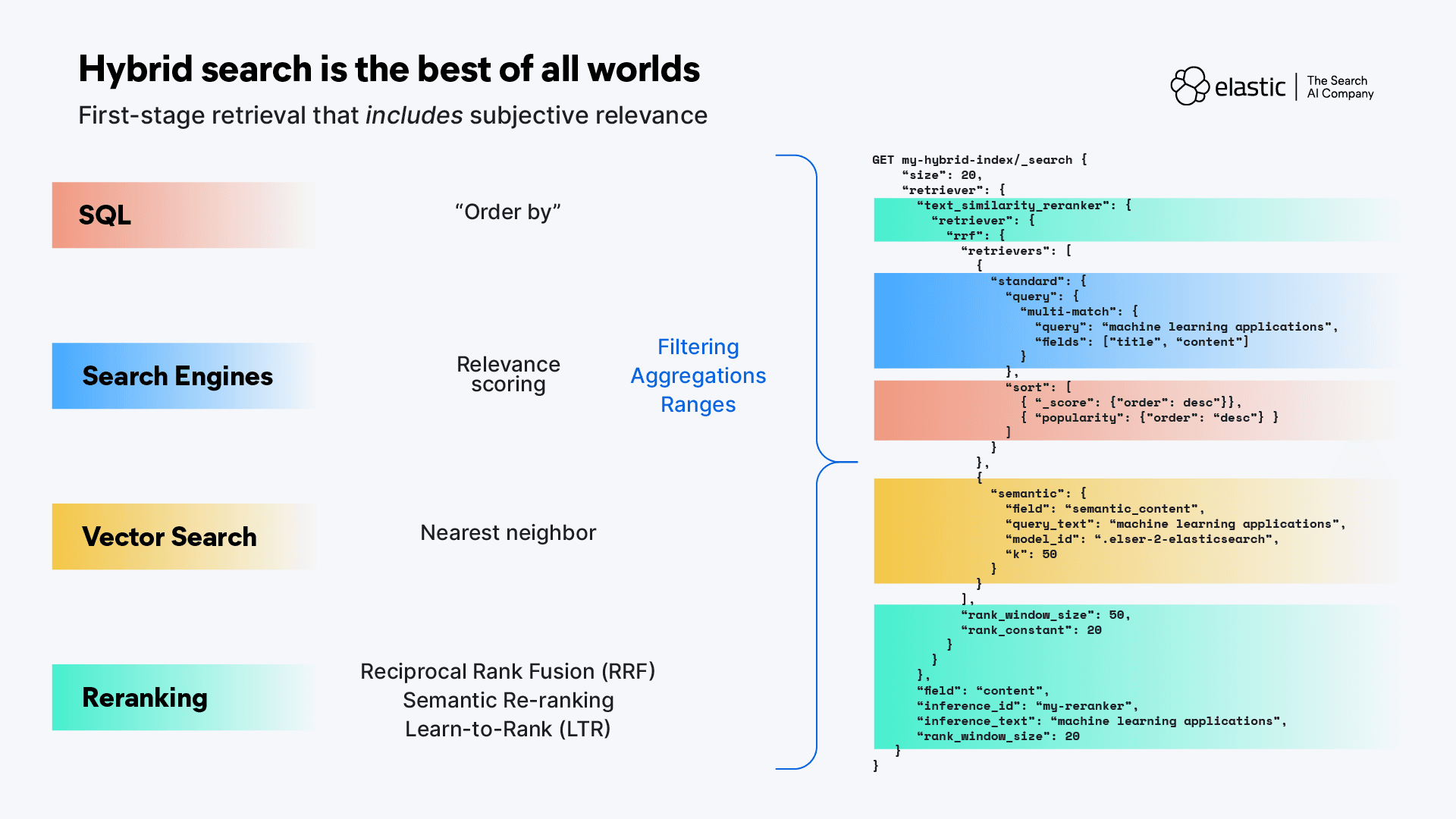 How hybrid search works